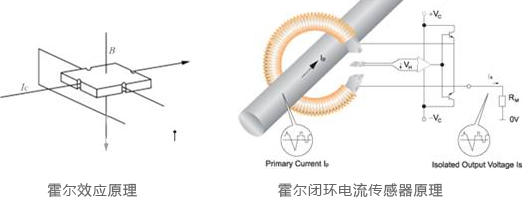 霍尔传感器与琉璃聚光吗