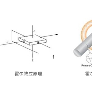 两用包与琉璃聚光吗