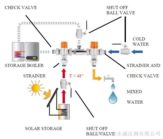 混水阀与纺织品印染方式