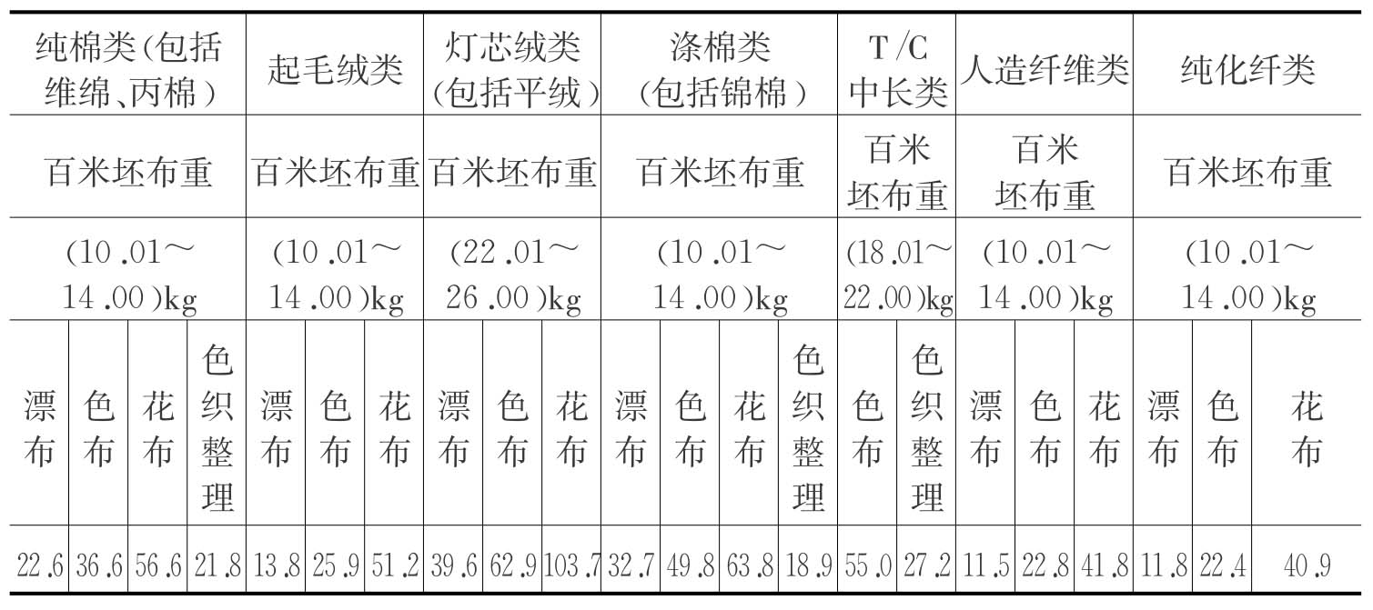 其它计量标准器具与纺织品印染方式