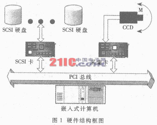 SCSI硬盘与纺织品印染方式