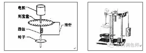 粘度计与纺织品印染方式