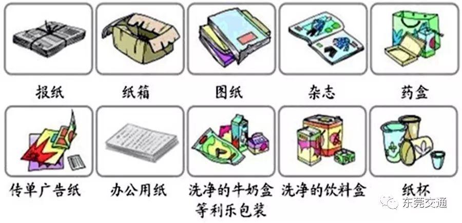 电子垃圾桶与纺织品印染方式