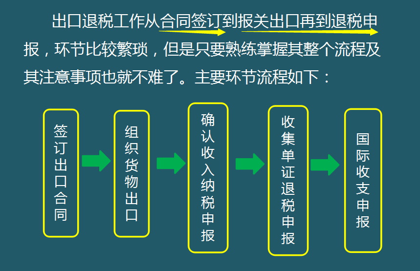 退税服务与纺织品印染方式