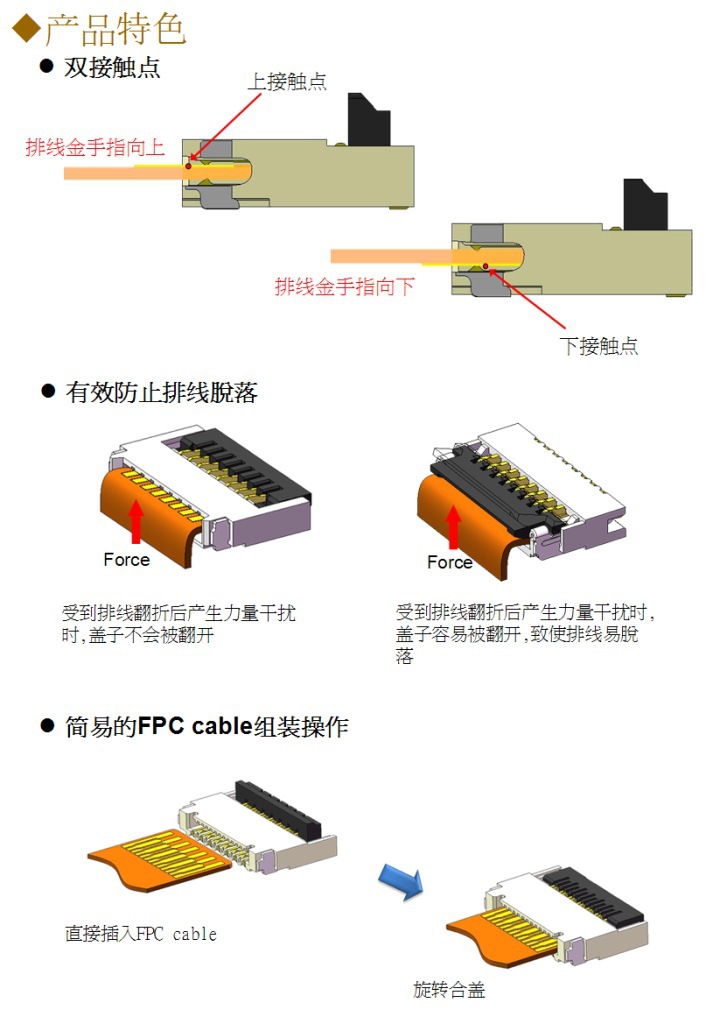 连接器与纺织品印染方式