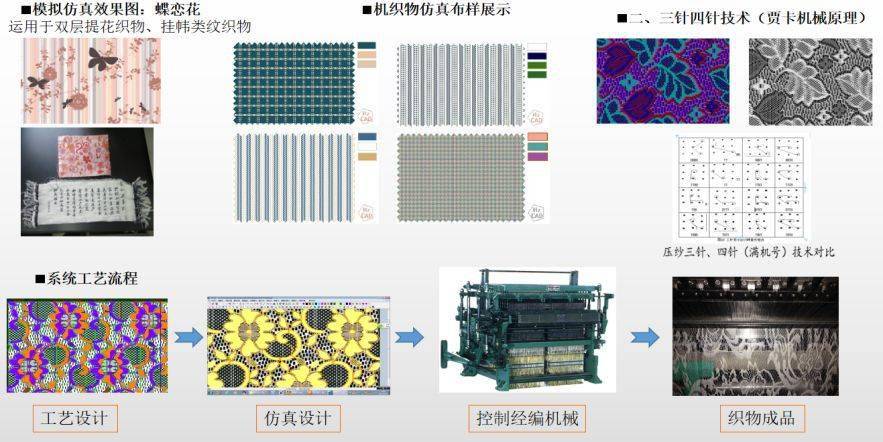 X光片与纺织品印染方式