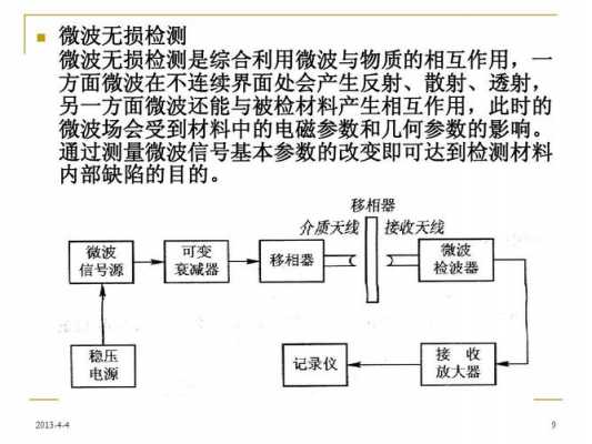 钒铁与监视器与无线电波与微波在传感器中的应用论文