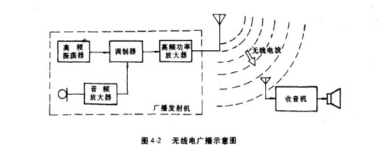 广播发射机与监视器与无线电波与微波在传感器中的应用论文