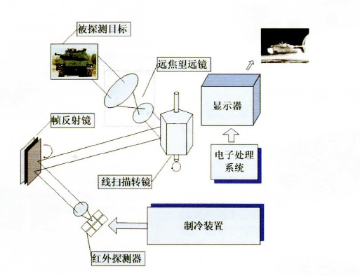 家用塑料制品与监视器与无线电波与微波在传感器中的应用论文