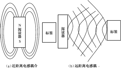 复合罗纹与监视器与无线电波与微波在传感器中的应用论文