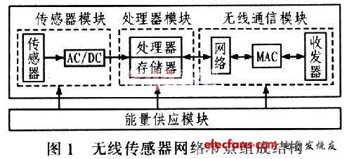 共享器与监视器与无线电波与微波在传感器中的应用论文