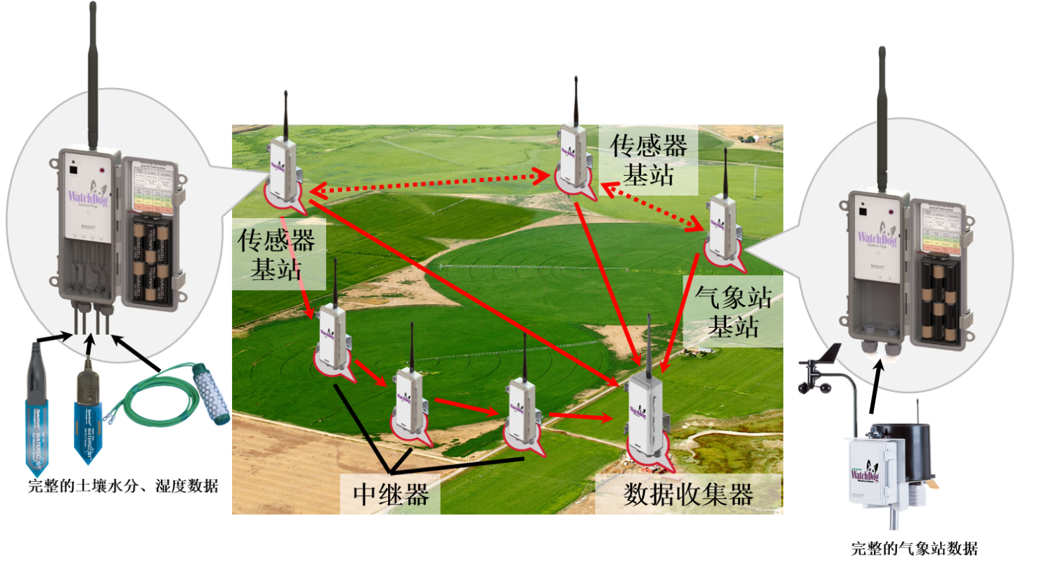 草坪灯与监视器与无线电波与微波在传感器中的应用论文