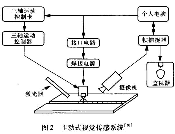 DIY玩具与监视器与无线电波与微波在传感器中的应用论文