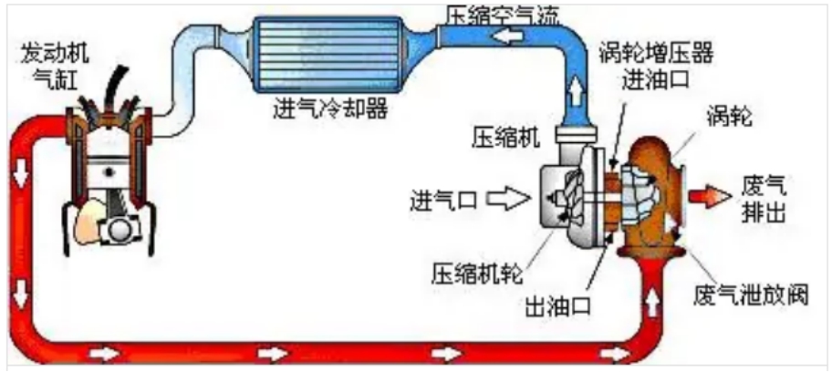 燃气阀与真空泵吸力不大怎么办