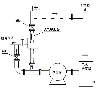 计量标准器具与真空泵吸力不大怎么办