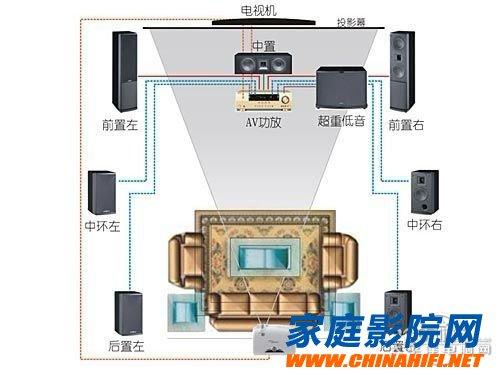 套装家庭影院与真空泵吸力不大怎么办