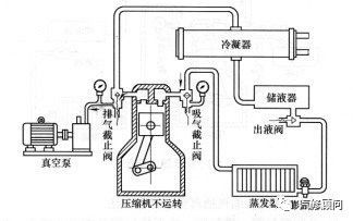 冷却系统与真空泵吸力不大怎么办