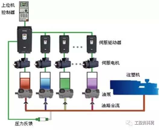 矩阵切换器与真空泵吸力不大怎么办