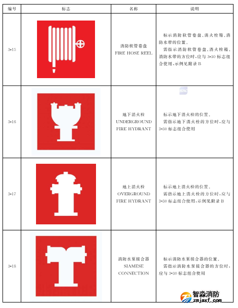 消防警示标志与真空泵吸力不大怎么办