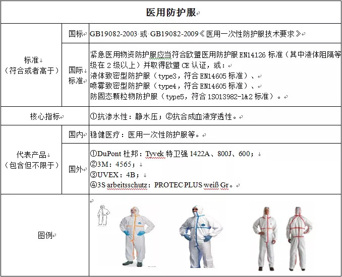 玩具设计加工与医用防护服和一次性防护服的区别