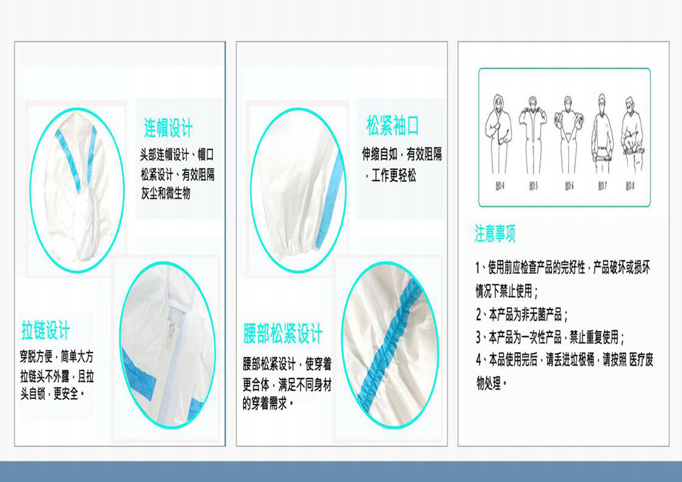 外观件/内饰件(覆盖件)与医用防护服和一次性防护服的区别