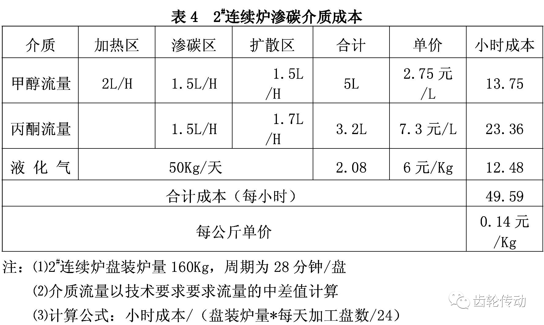 铁艺与防护服与智能卡与一次性餐具的成本关系是什么