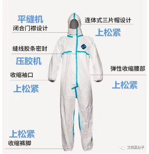 农用物资与医用防护服和一次性防护服的区别