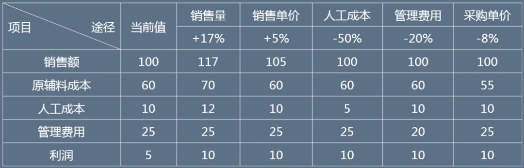 广告、展览器材与防护服与智能卡与一次性餐具的成本关系是什么