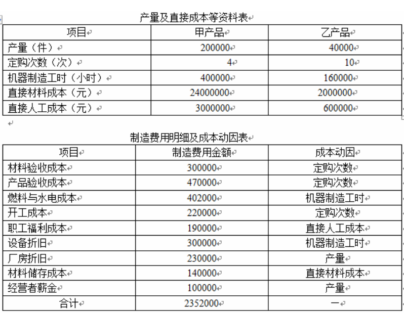 广告、展览器材与防护服与智能卡与一次性餐具的成本关系是什么