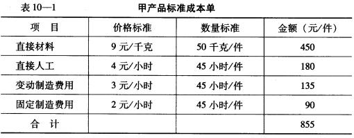 环氧树脂与防护服与智能卡与一次性餐具的成本关系是什么