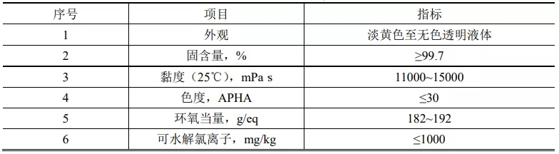 环氧树脂与防护服与智能卡与一次性餐具的成本关系是什么