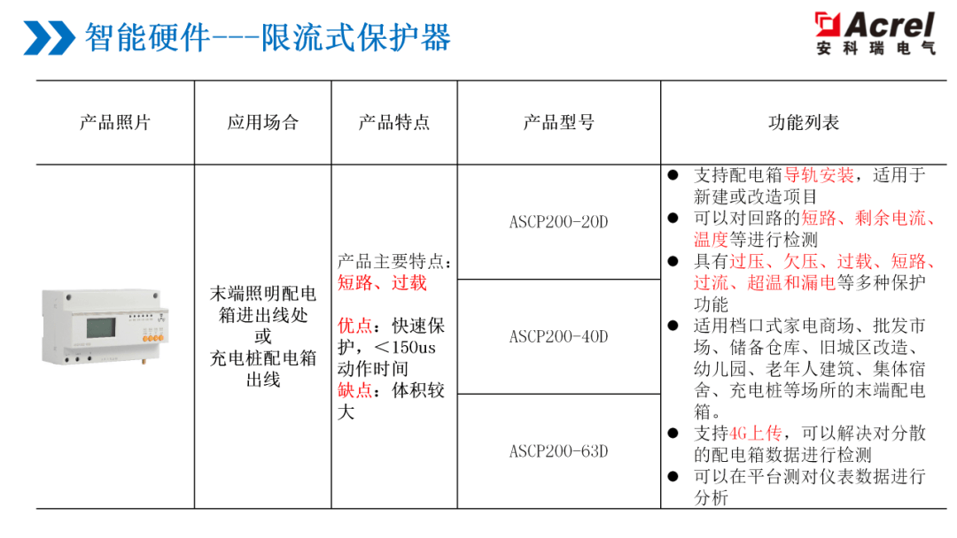 低压开关柜与防护服与智能卡与一次性餐具的成本关系是什么