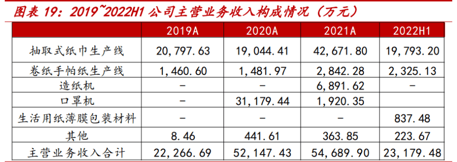 糊盒机与防护服与智能卡与一次性餐具的成本关系是什么