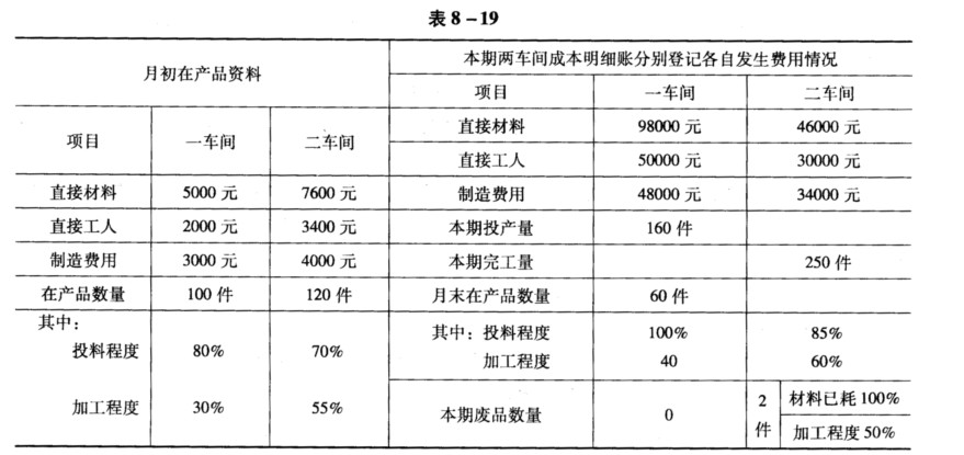 化工非标专用设备与防护服与智能卡与一次性餐具的成本关系是什么