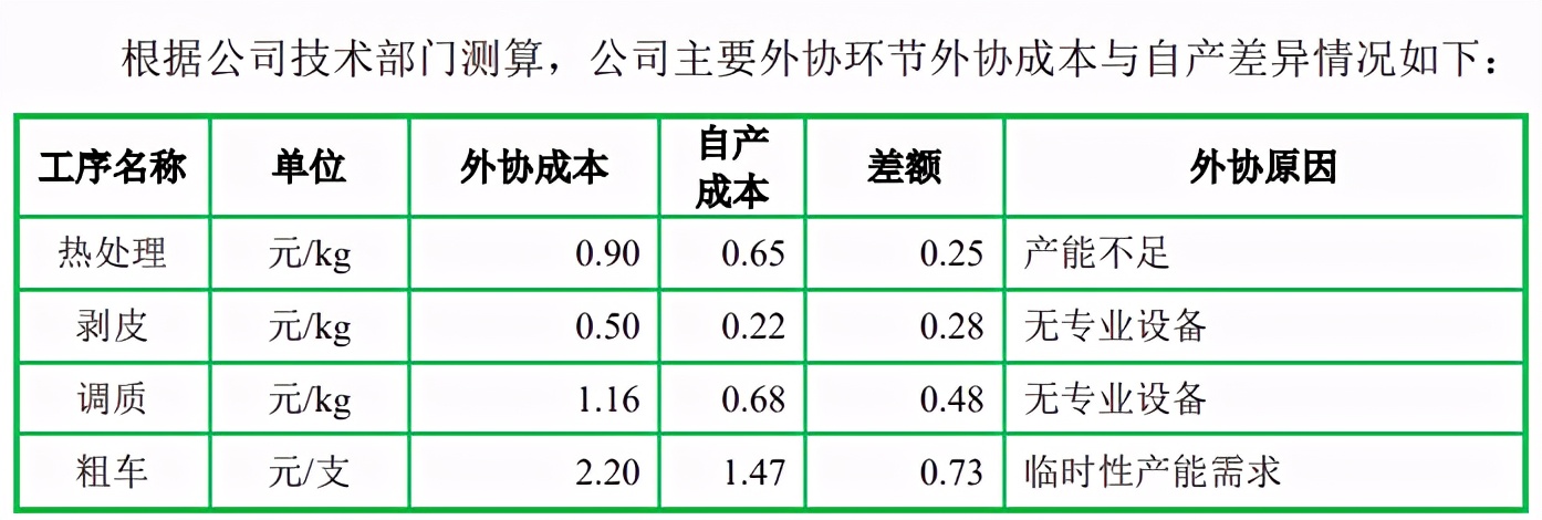 热电偶与防护服与智能卡与一次性餐具的成本关系是什么