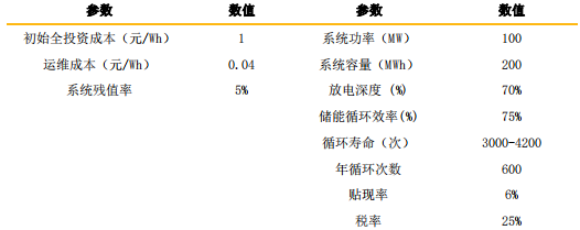 热电偶与防护服与智能卡与一次性餐具的成本关系是什么