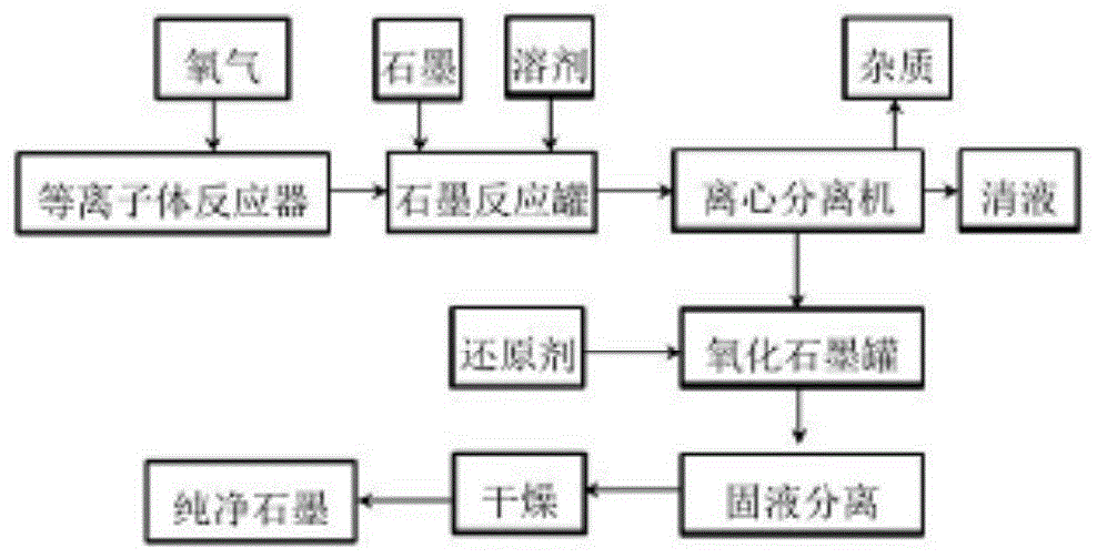 电真空器件与矿石工艺流程