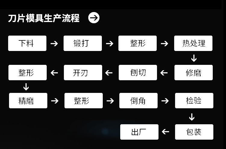 裁纸刀与矿石工艺流程