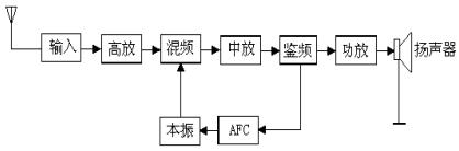 录音电话机与矿石工艺流程