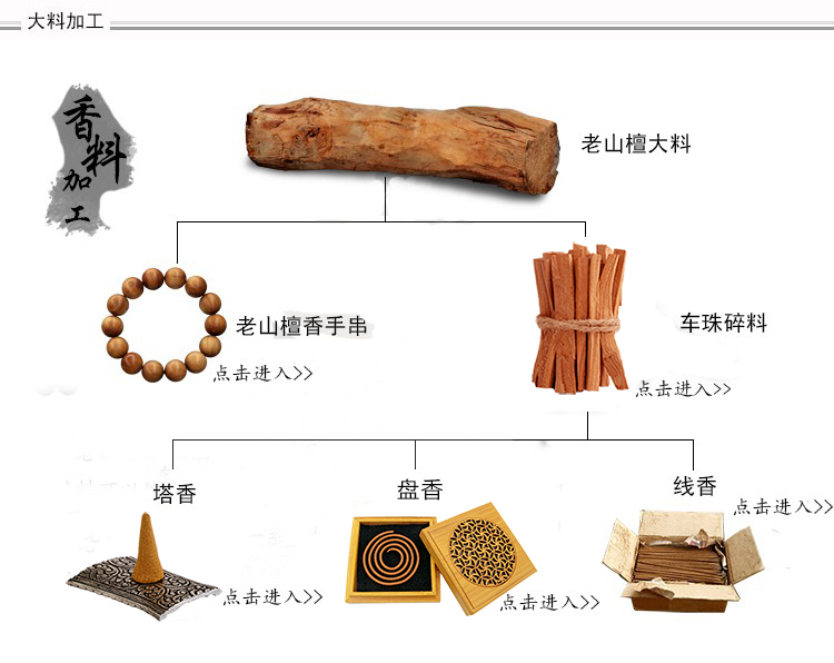 改性塑料与矿石工艺流程