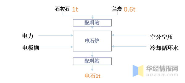 电真空器件与矿石工艺流程