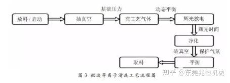 等离子电视与矿石工艺流程