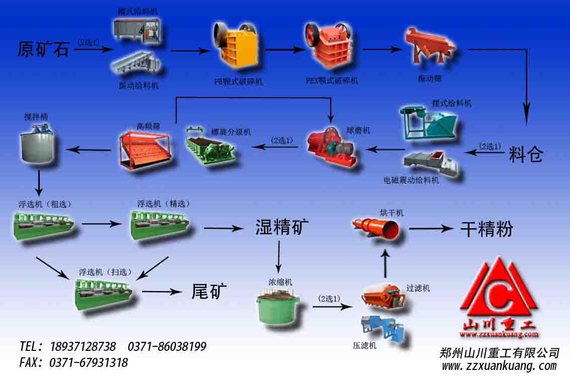 国产手机与矿石工艺流程