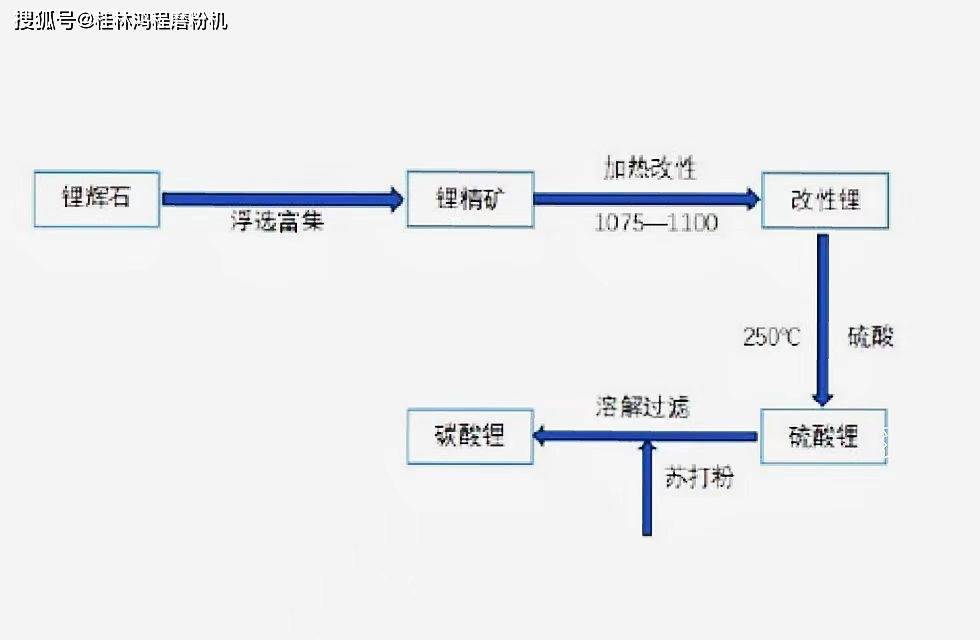  库存电容器与矿石工艺流程