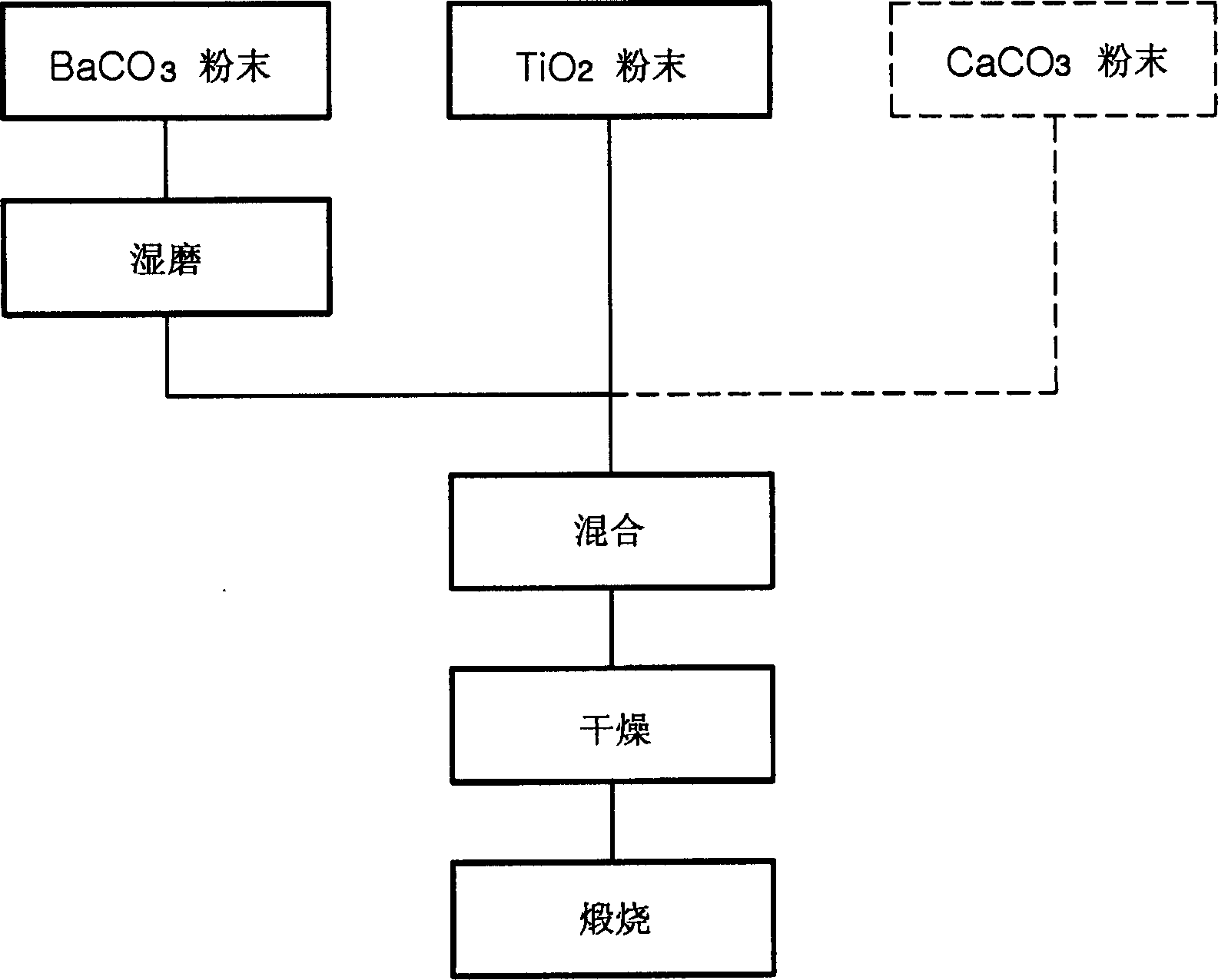  库存电容器与矿石工艺流程