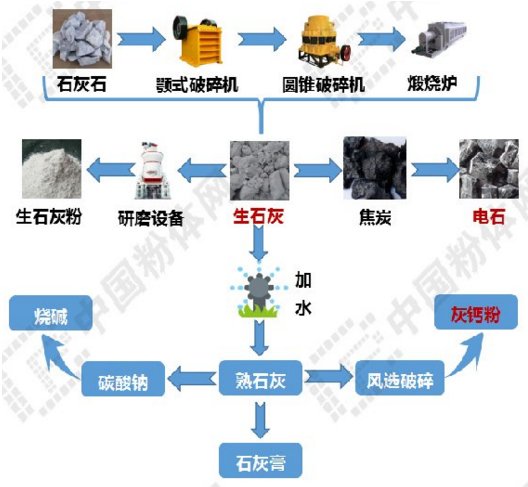 其它绝缘材料与矿石工艺流程