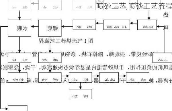 木线嵌条与矿石工艺流程