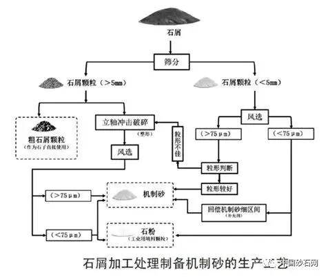 喷砂设备与矿石工艺流程