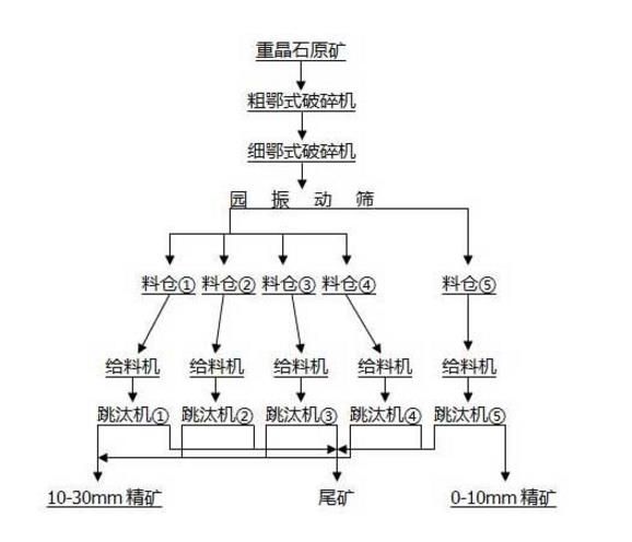 其它绝缘材料与矿石工艺流程