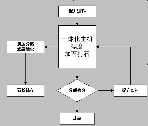 塑料外壳与矿石工艺流程